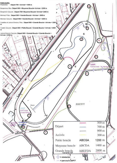Plan des courses variante MF