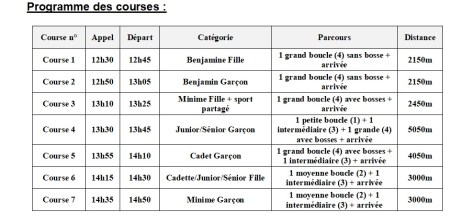 Programme des courses