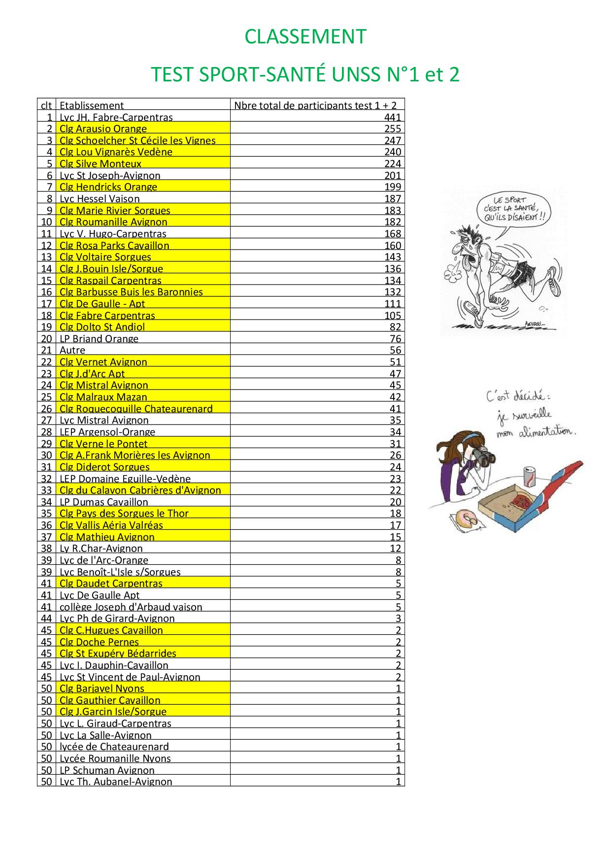 classement sport santé_1et2