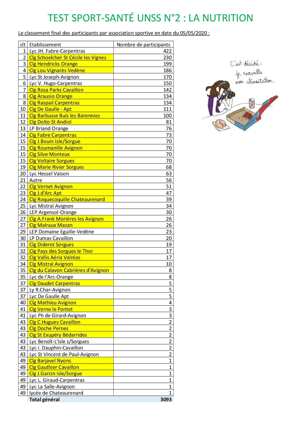 classement sport santé_2_au 05 mai 2020