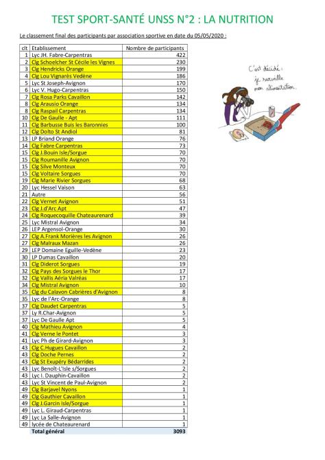 classement sport santé_2_au 05 mai 2020