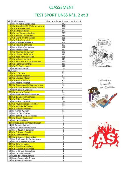 classement sport santé_1_2et3