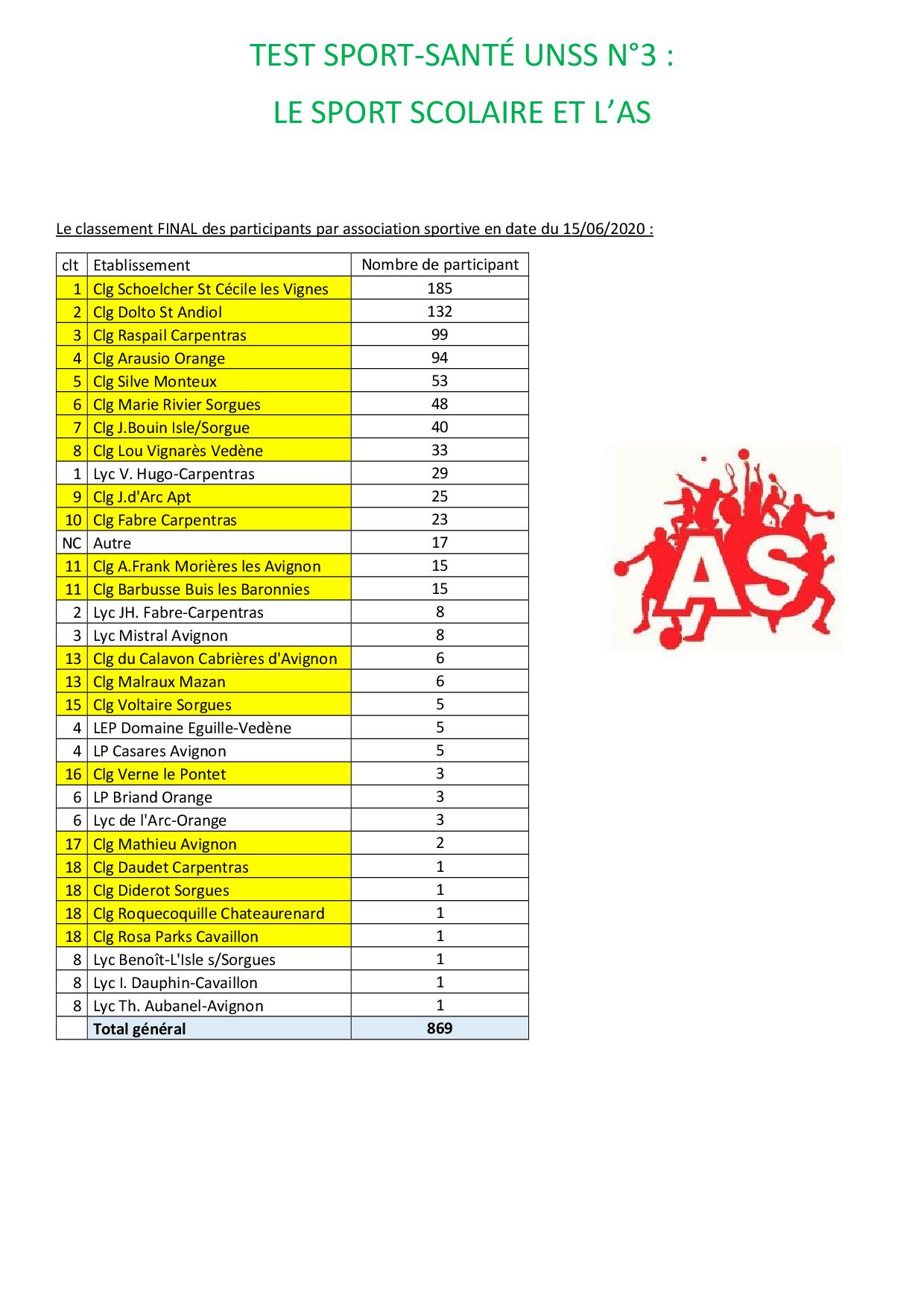 classement sport santé_3_au 15 juin 2020